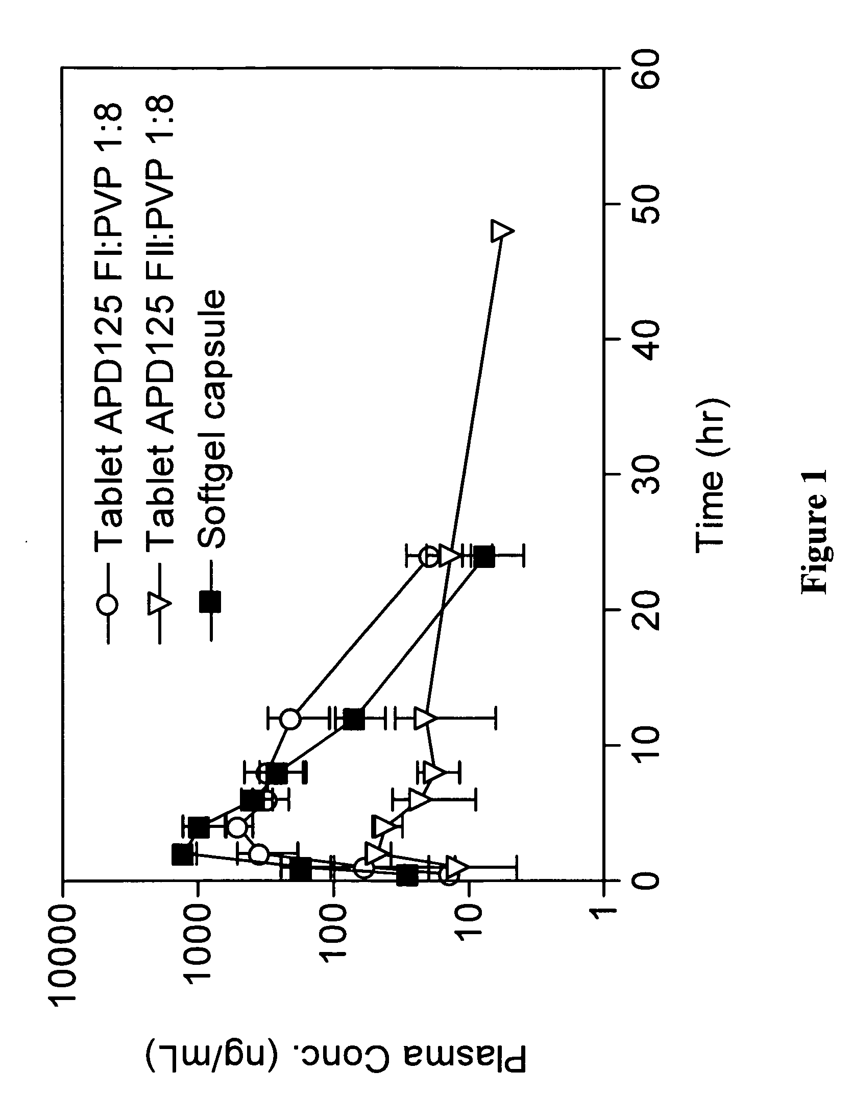 Composition of a 5-ht2a serotonin receptor modulator useful for the treatment of disorders related thereto