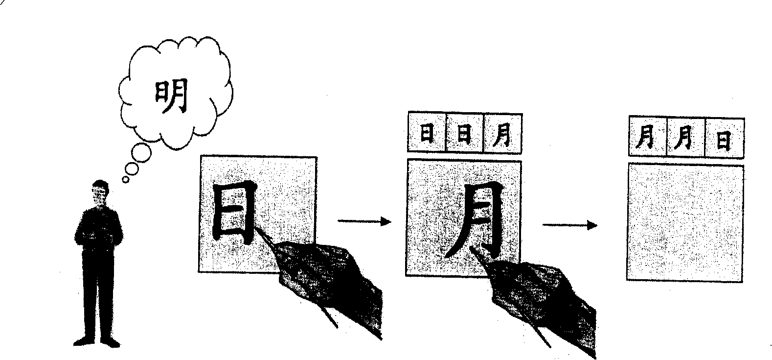 Modified hand-written Chinese character input recognition method