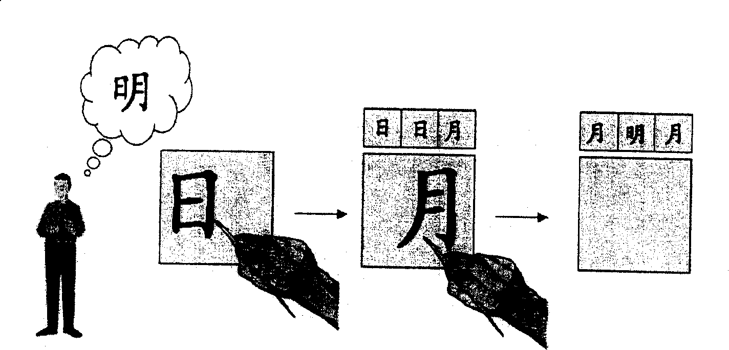 Modified hand-written Chinese character input recognition method