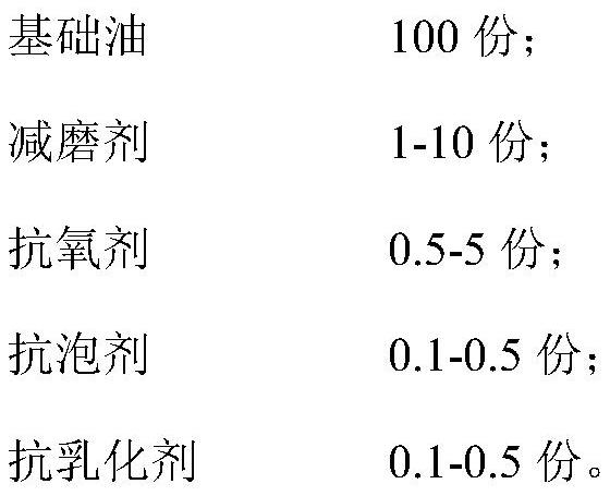 An energy-saving anti-wear hydraulic oil