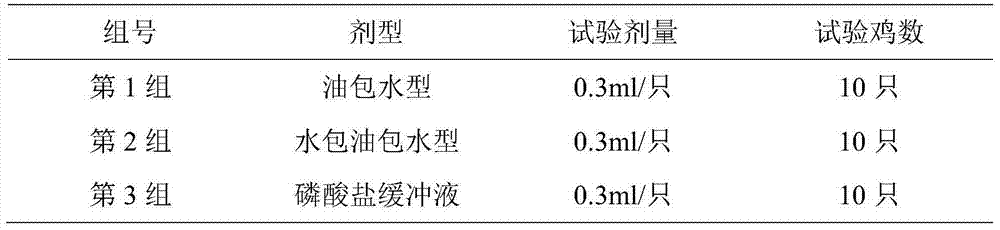 Oil-in-water-in-oil type inactivated vaccine for avian influenza virus and preparation method thereof