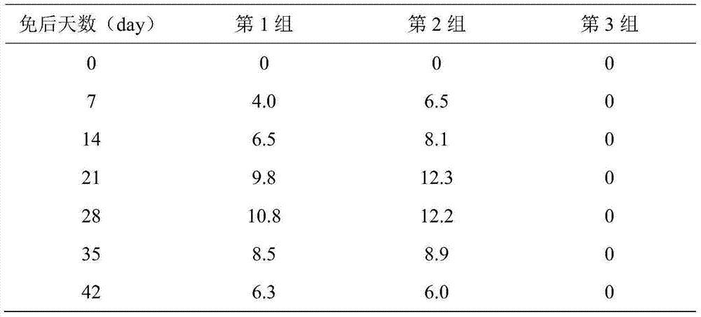 Oil-in-water-in-oil type inactivated vaccine for avian influenza virus and preparation method thereof