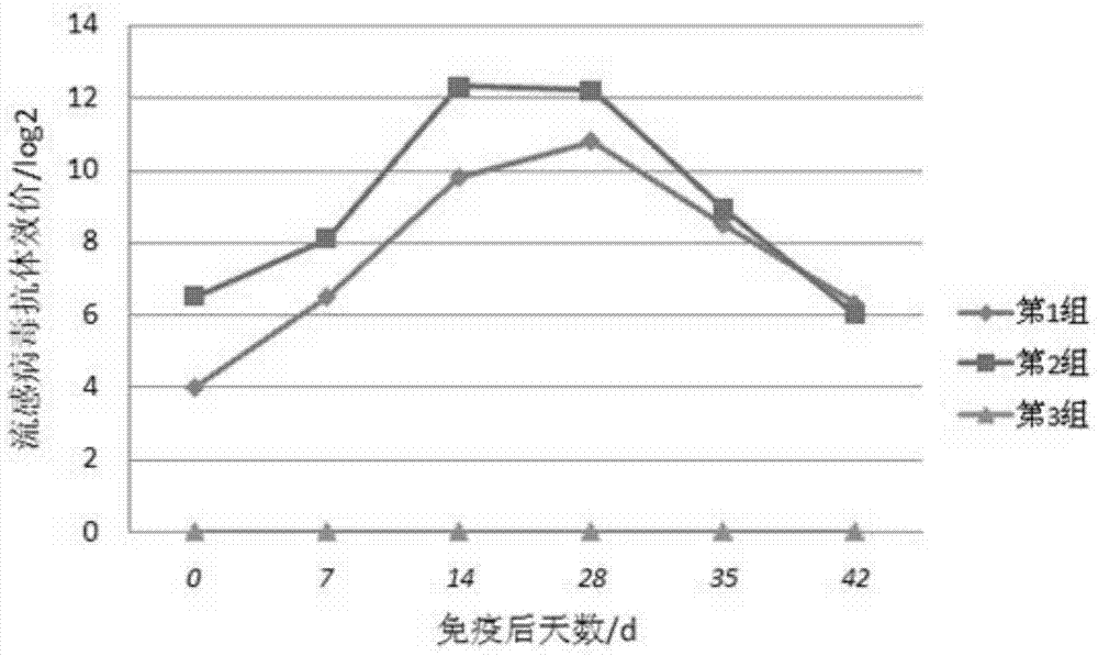 Oil-in-water-in-oil type inactivated vaccine for avian influenza virus and preparation method thereof