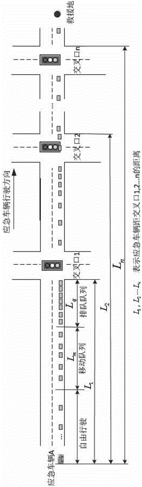 Emergency vehicle priority signal control method based on phase difference progressive and circulatory coordination