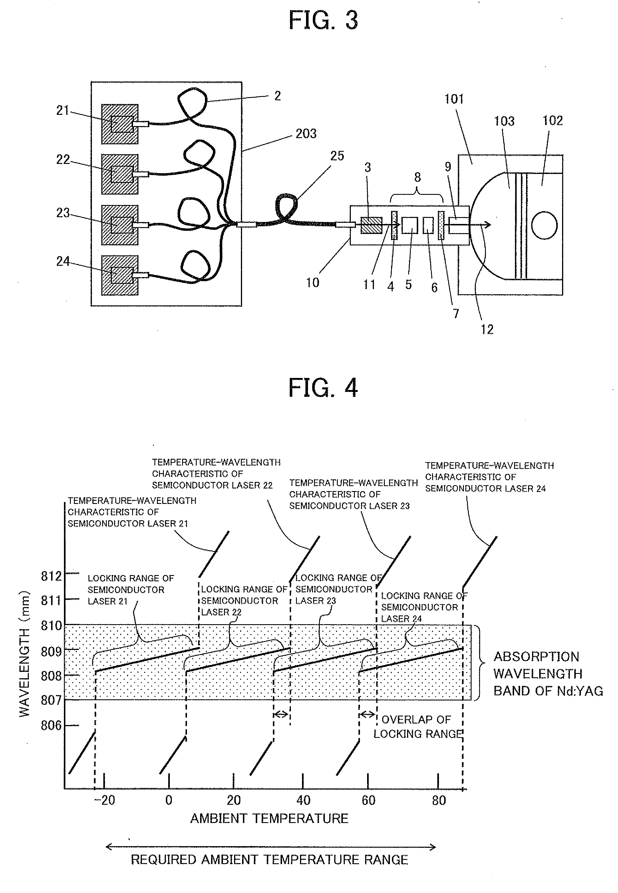 Semiconductor laser pumped solid-state laser device for engine ignition