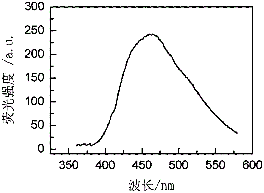 CAI2 glass-ceramics doped with rare earth ions and preparation method thereof