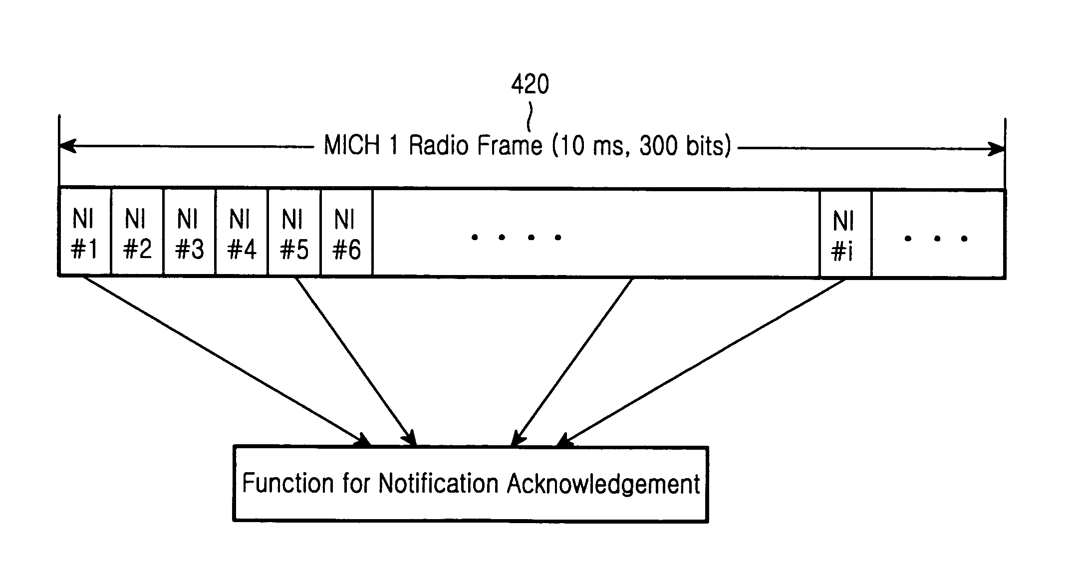 Method for reducing a false alarm probability for a notification for transmission of control information for an MBMS in a mobile communications system