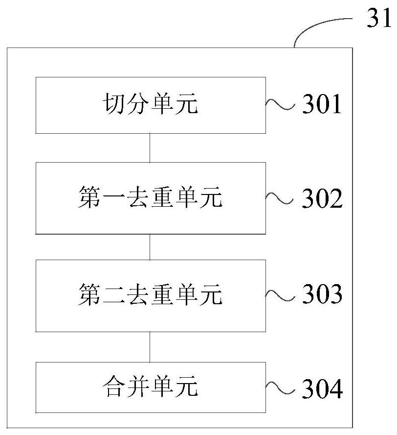 Video processing method and device, electronic equipment and storage medium