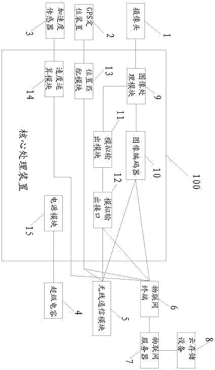Driving record monitoring device based on cloud storage