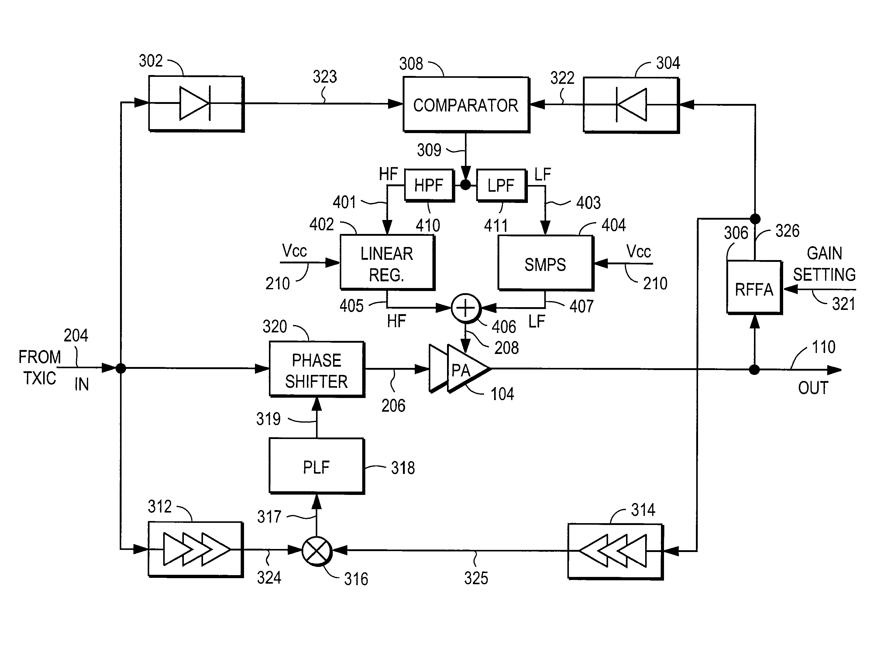 RF power amplifier controller circuit including calibrated phase control loop