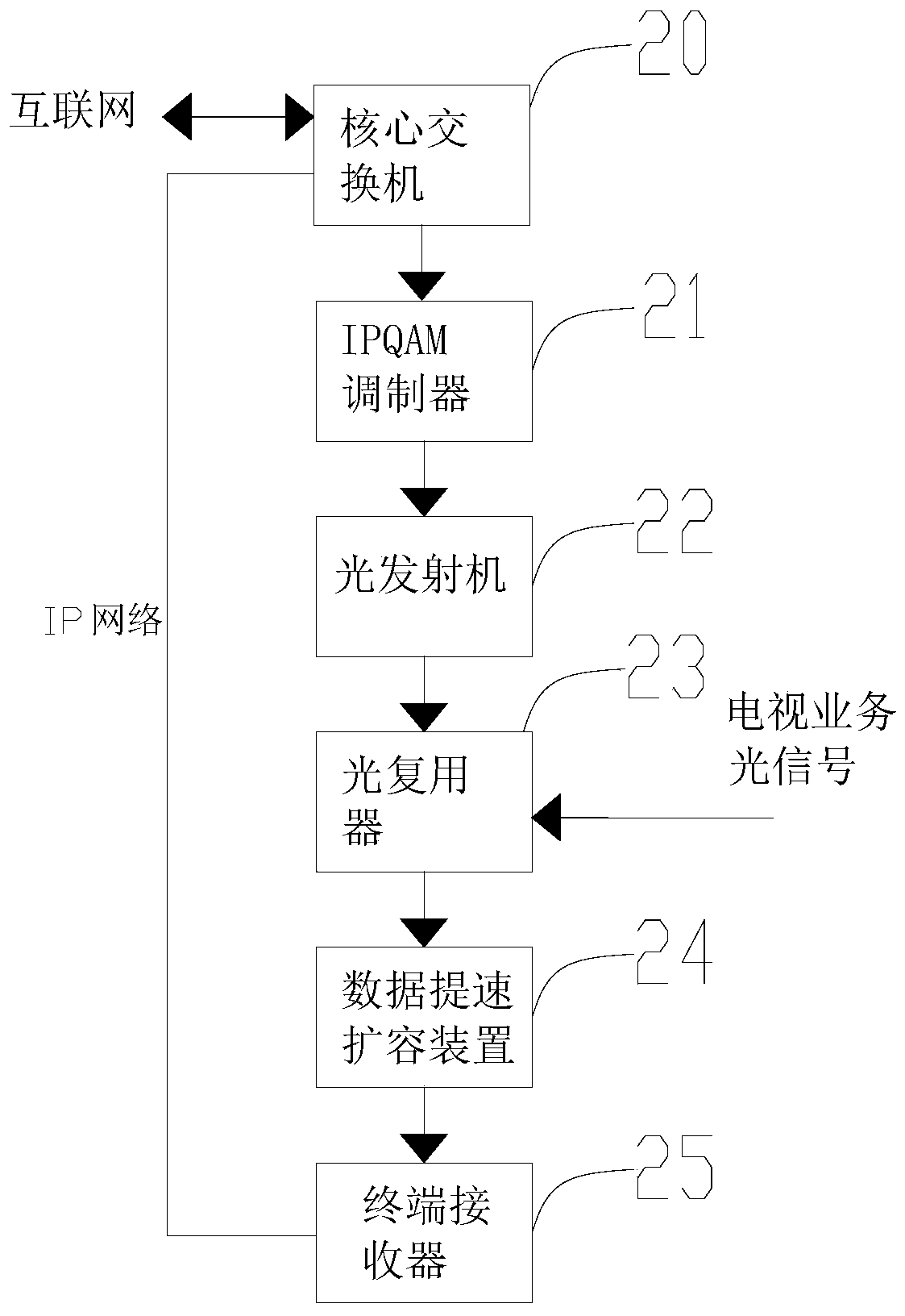 Data acceleration capacity expansion device