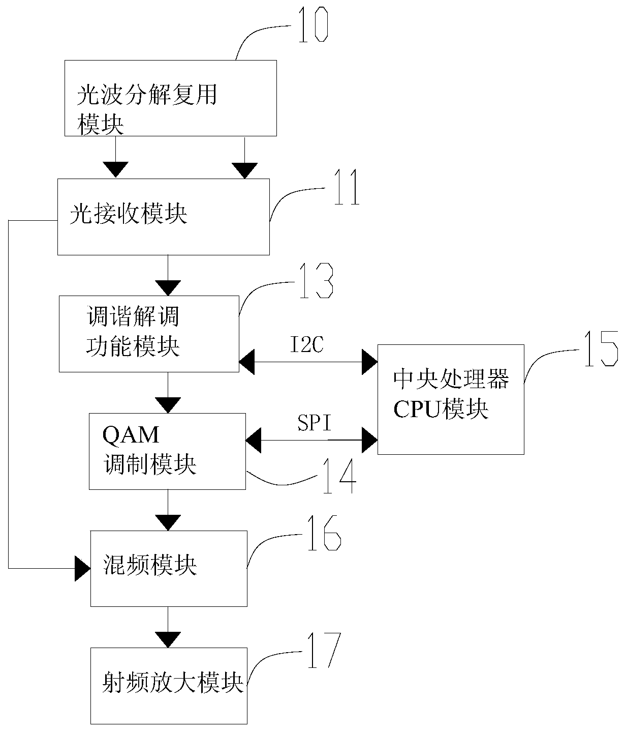 Data acceleration capacity expansion device