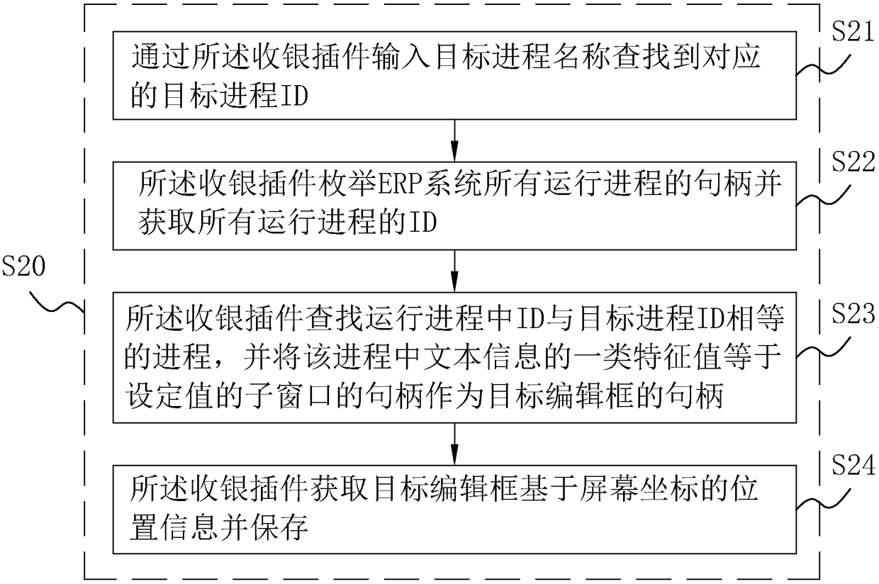 Charging method, system and device