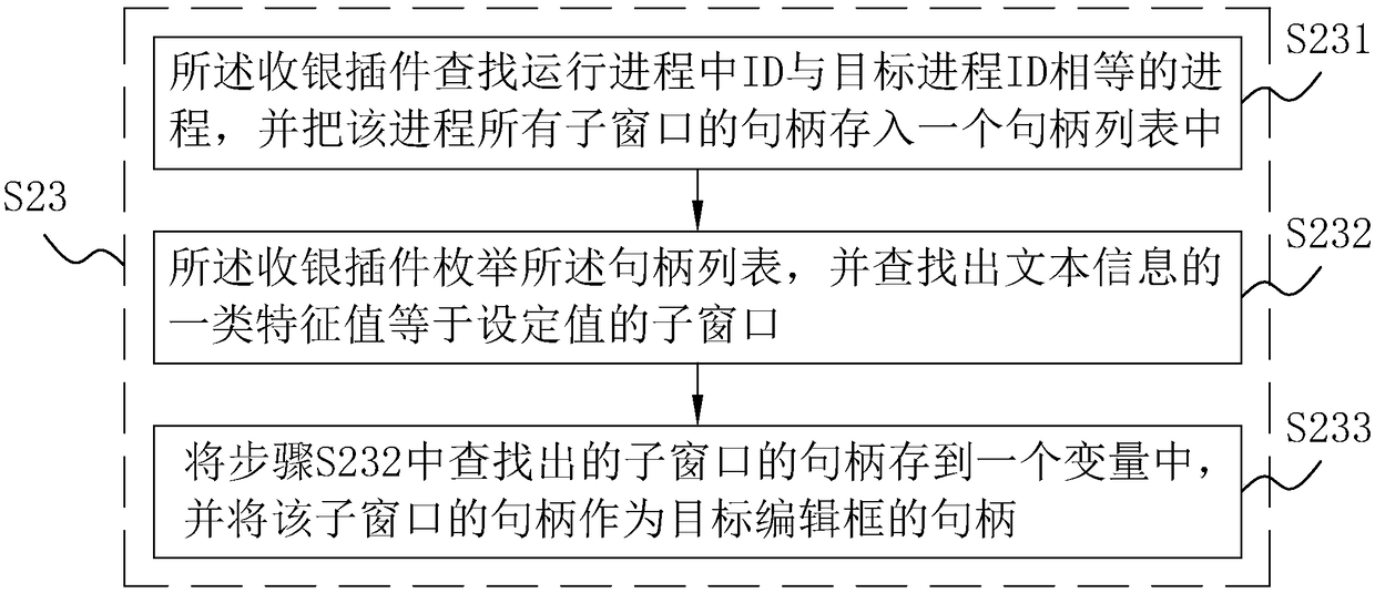 Charging method, system and device