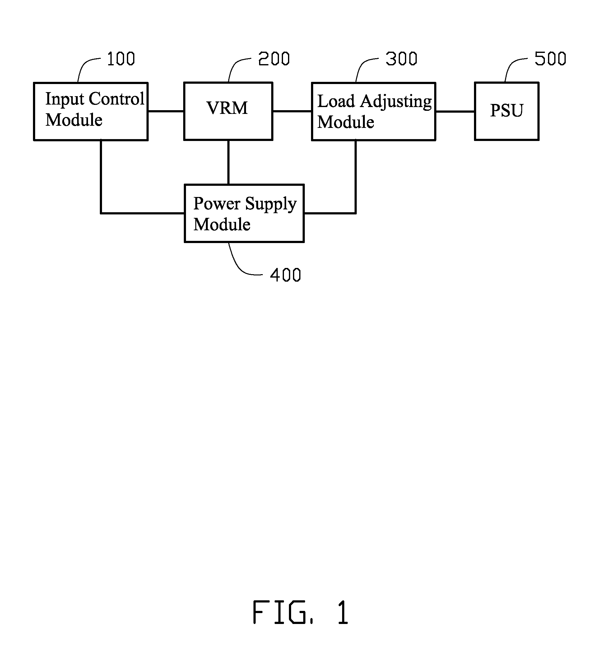 Power supply unit testing system