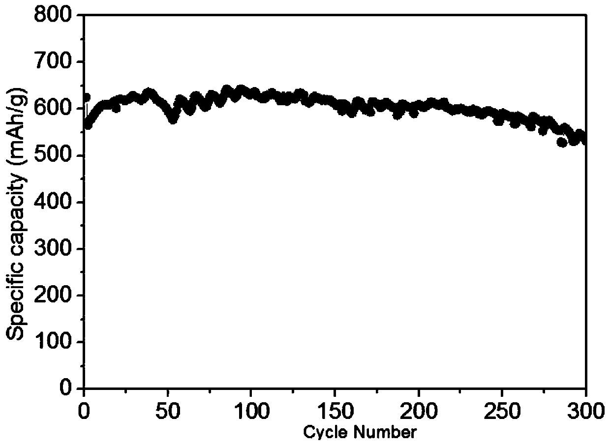 A kind of lithium-ion battery silicon-carbon composite negative electrode material and preparation method thereof