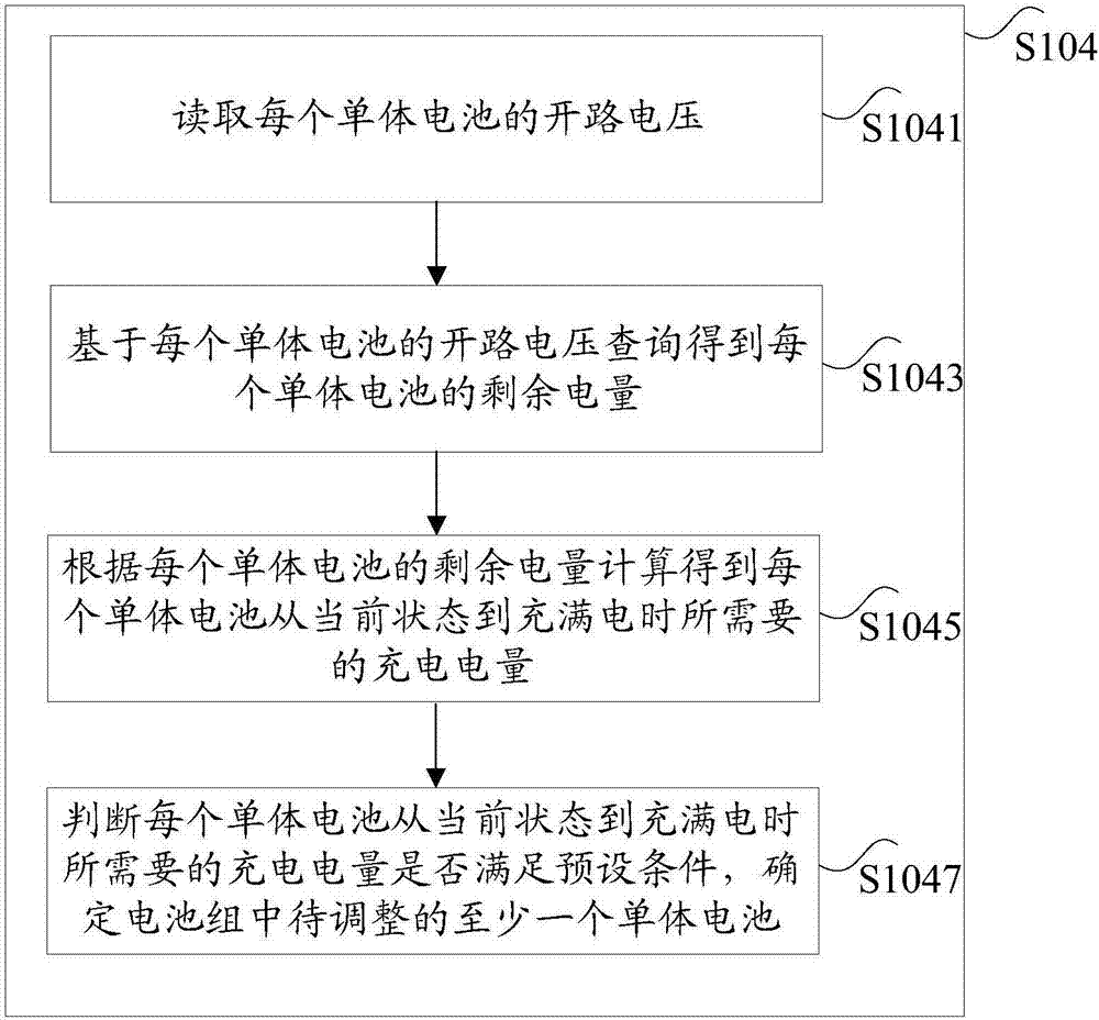 Electric quantity equalization method of power battery, battery management system and dynamic electric vehicle