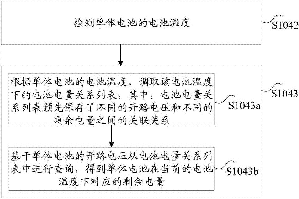 Electric quantity equalization method of power battery, battery management system and dynamic electric vehicle