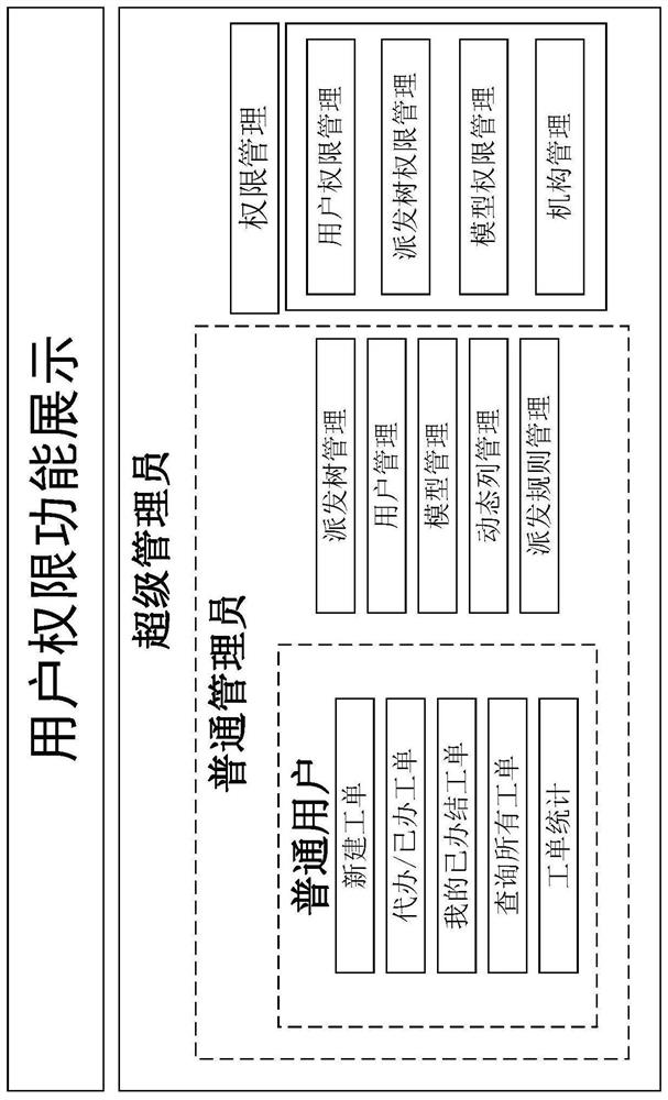 SaaS-based custom process management and control system and method