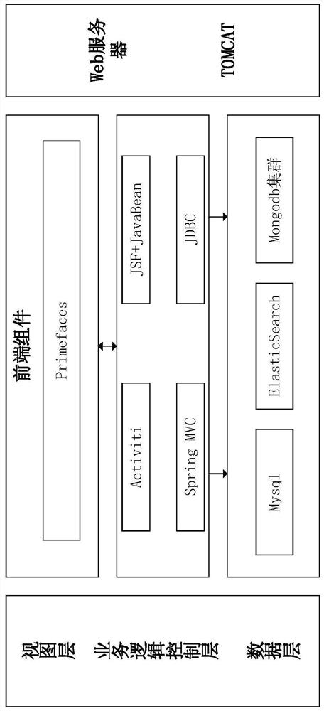 SaaS-based custom process management and control system and method