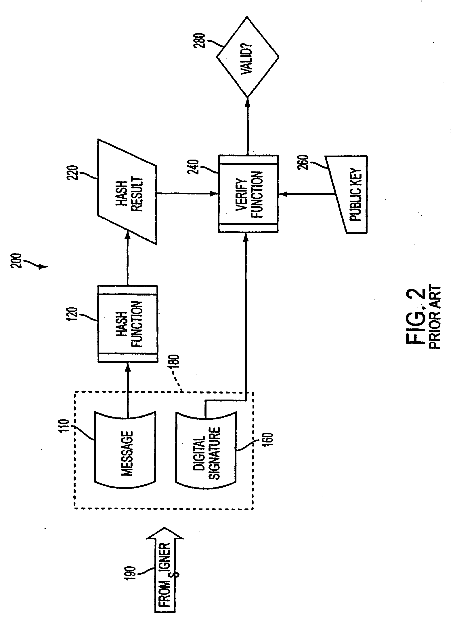 System and methods for distributing trusted time