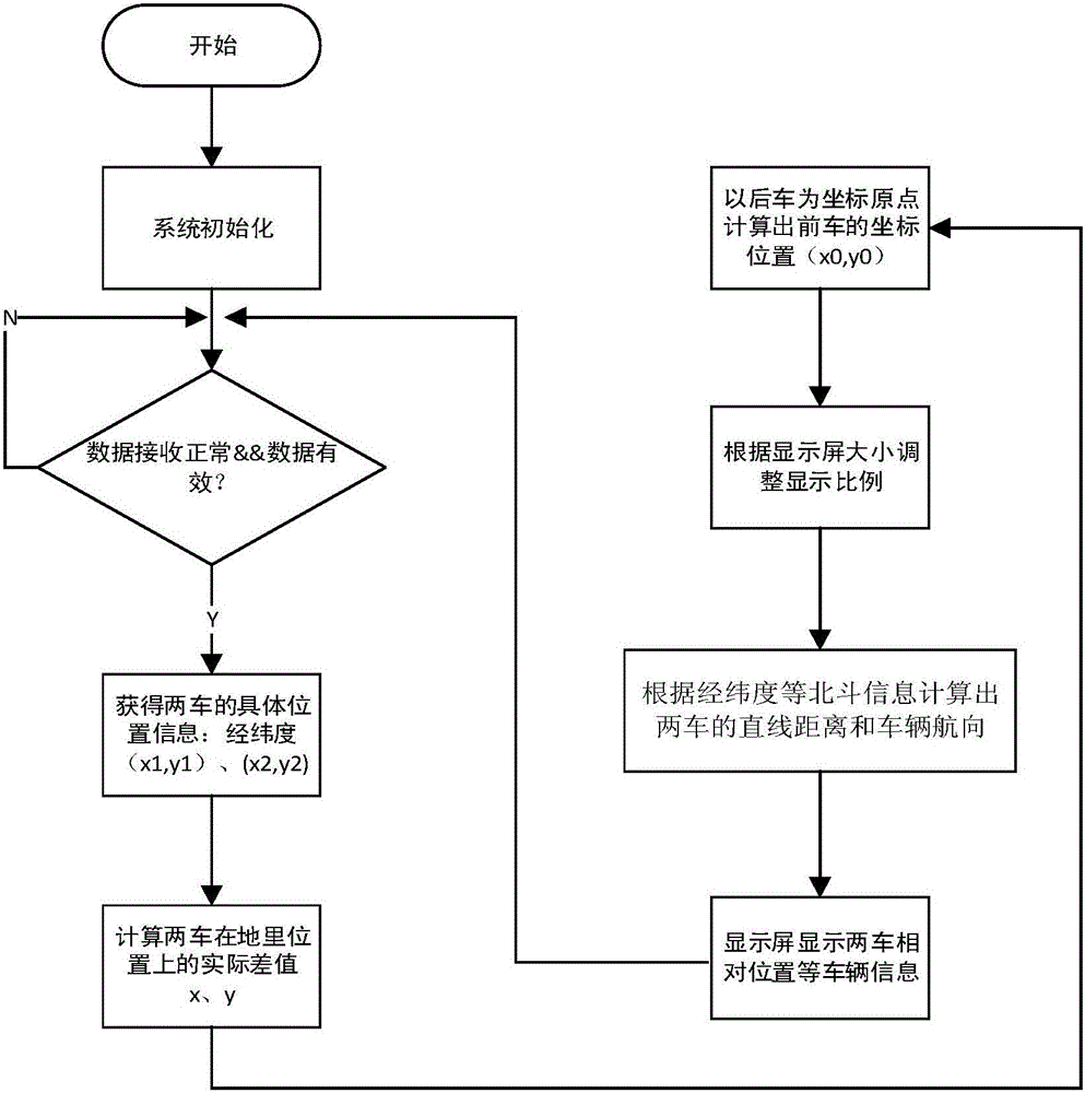 Vehicle anti-lost system and control method