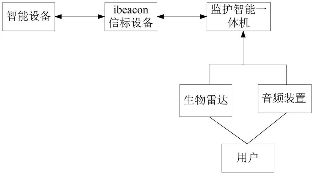 Wisdom medical management system