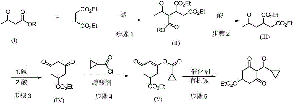 A kind of preparation method of trinexapac-ethyl and its intermediate