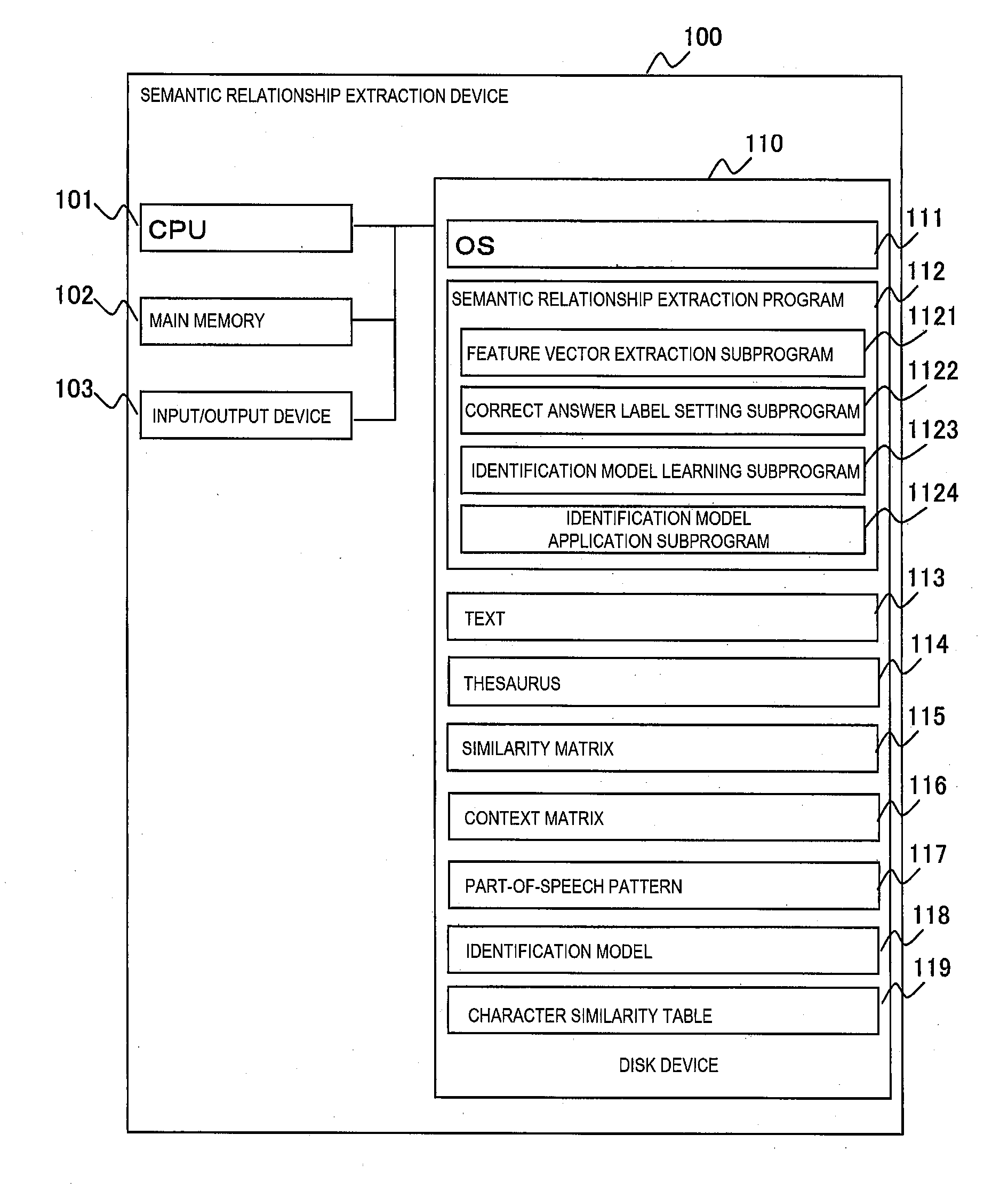 Word meaning relationship extraction device