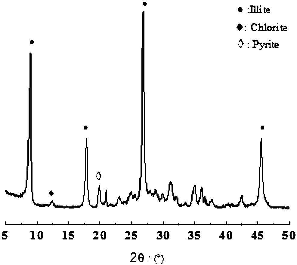 Method for efficiently releasing potassium from acid-leached illite by aid of microwaves