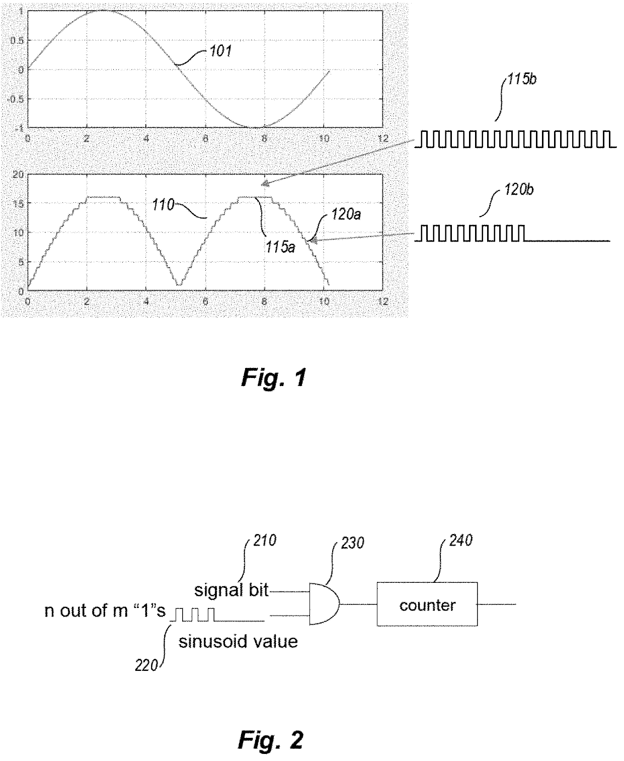 Low-power digital signal processing