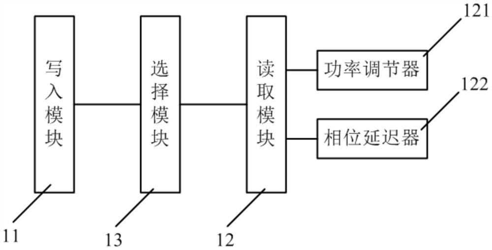 Read-write device and read-write method of radio frequency tag