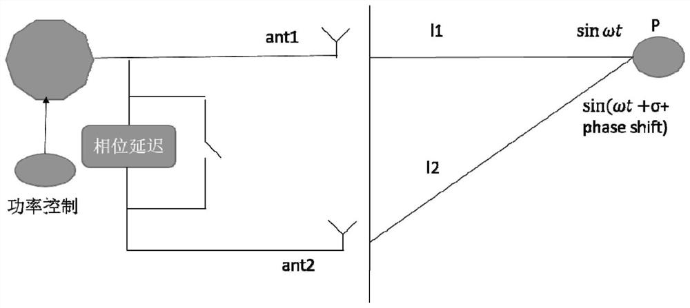 Read-write device and read-write method of radio frequency tag