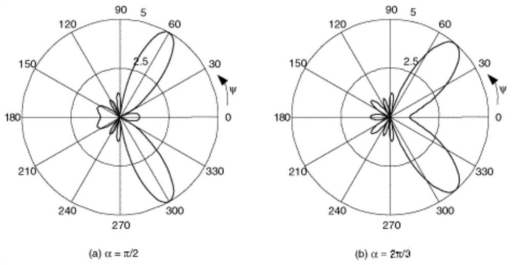 Read-write device and read-write method of radio frequency tag