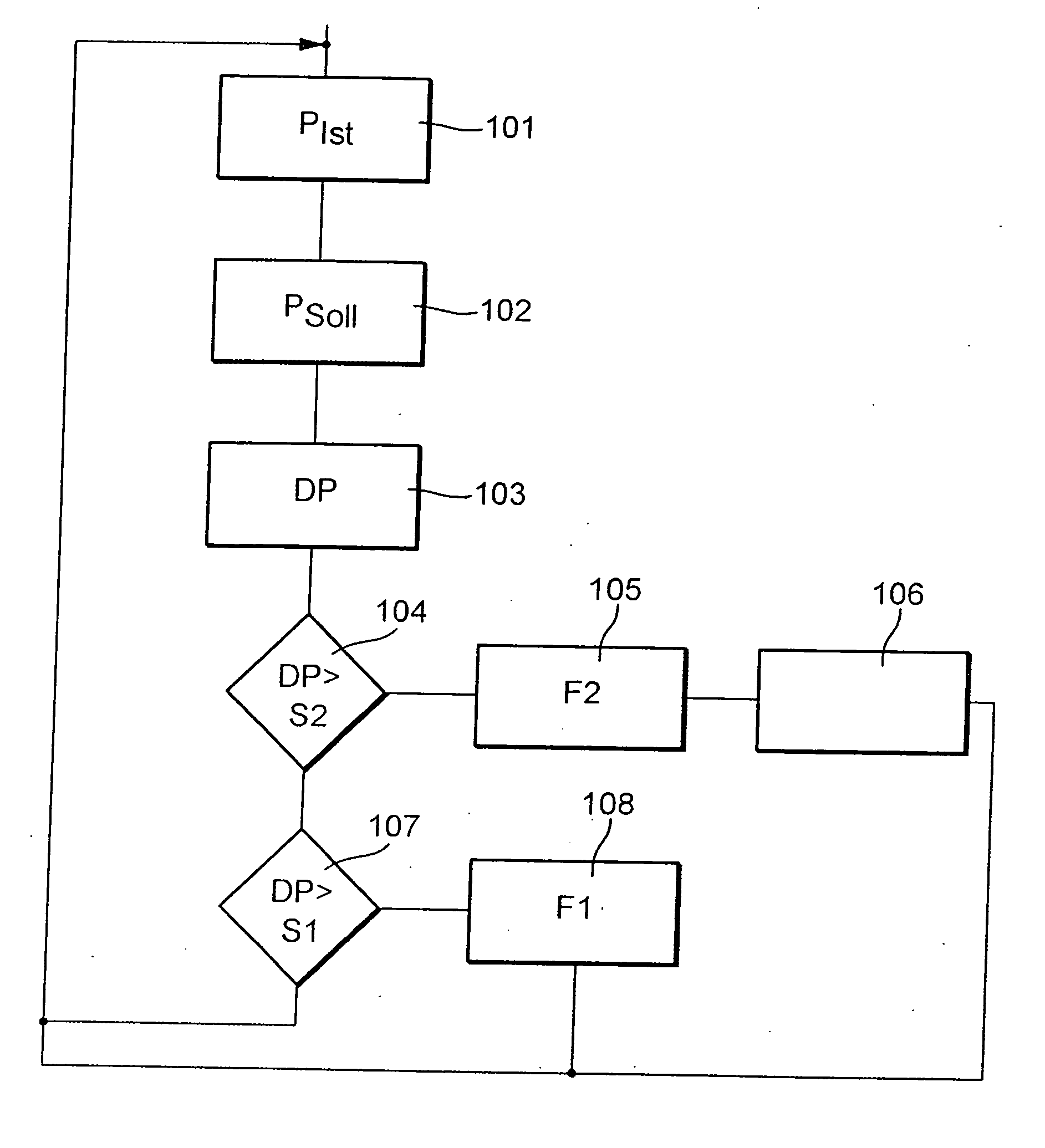 Method for operating a camshaft adjusting device