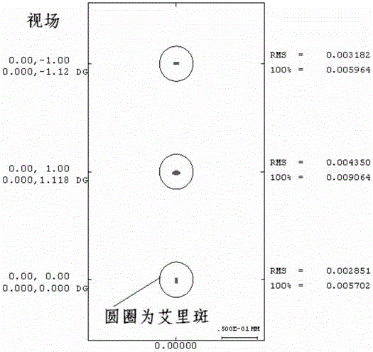 An off-axis reflective imaging optical system