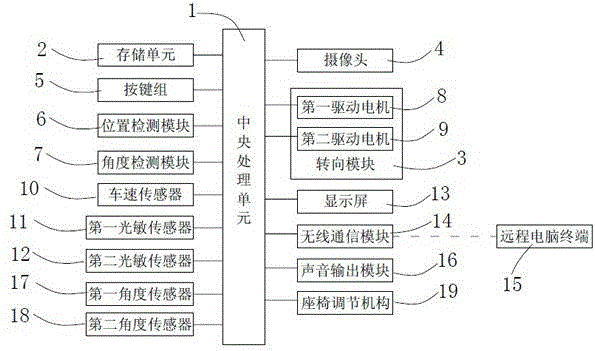 Intelligent regulation system for automobile central rearview mirror and control method of intelligent regulation system