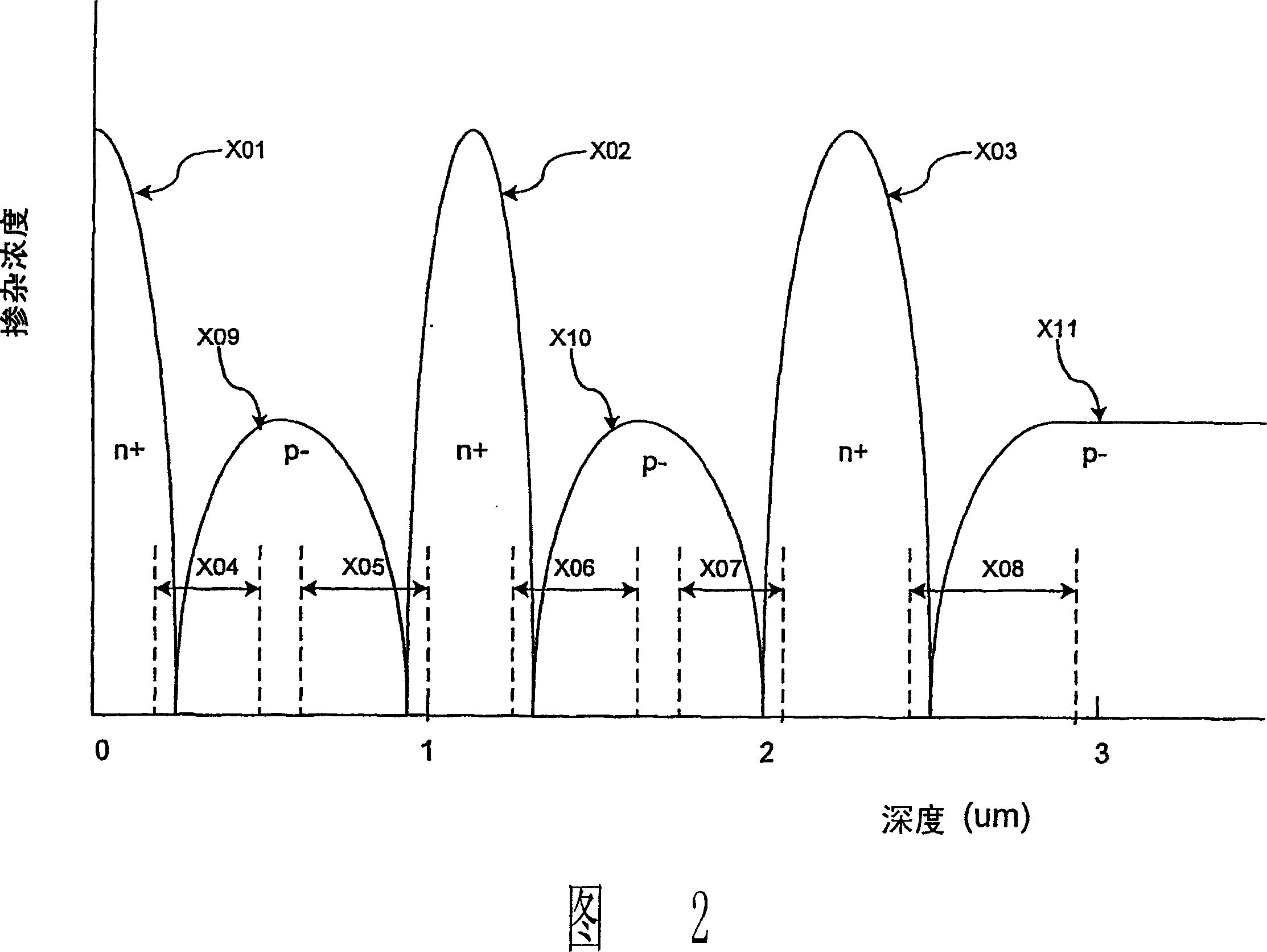 Vertical color filter sensor group and semiconductor integrated circuit fabrication method for fabricating same