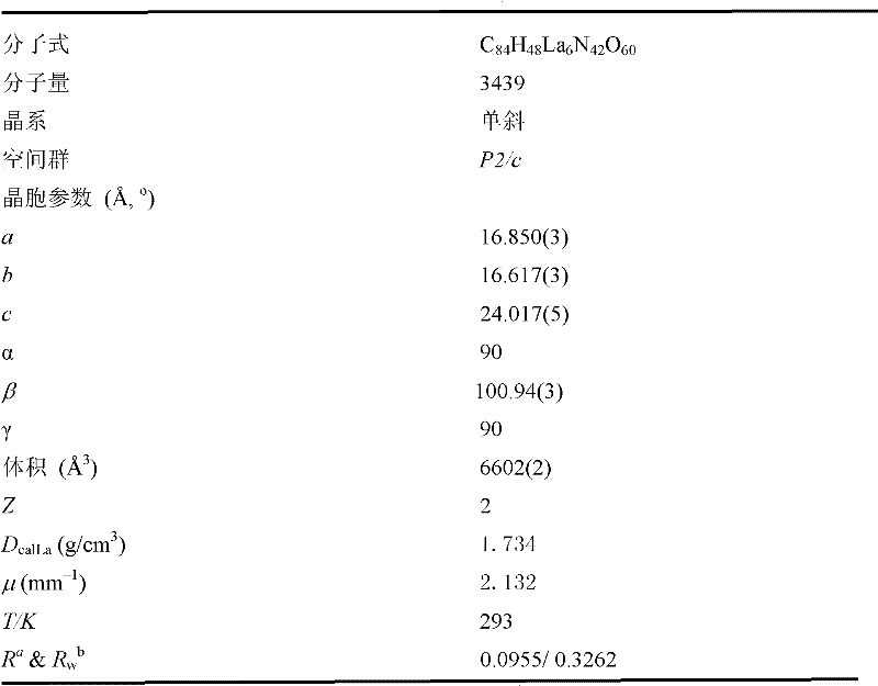 Multidentate pyridine ligand lanthanum metal coordination compound and preparation method thereof