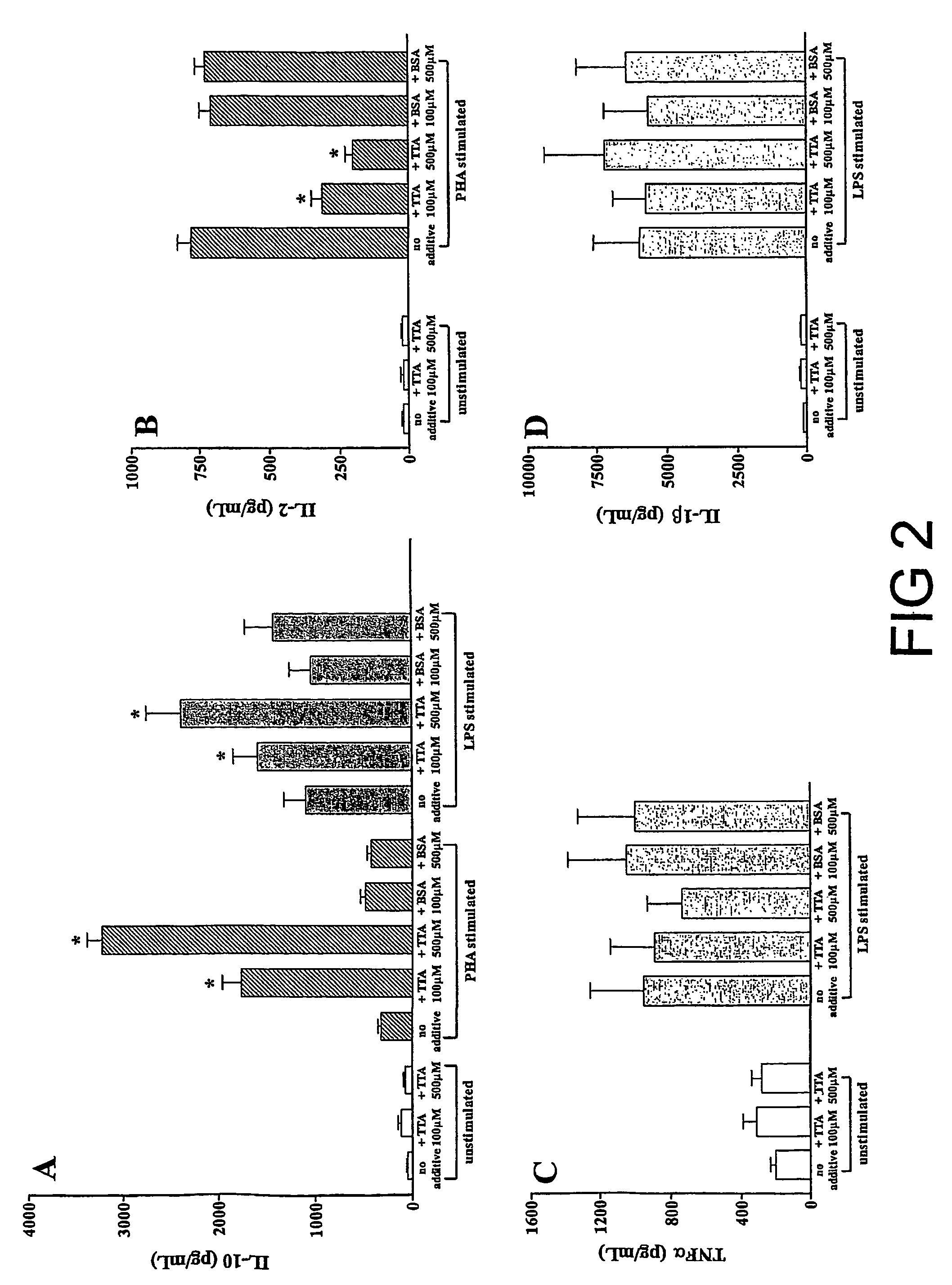 Fatty acid analogues for the treatment of inflammatory and autoimmune disorders