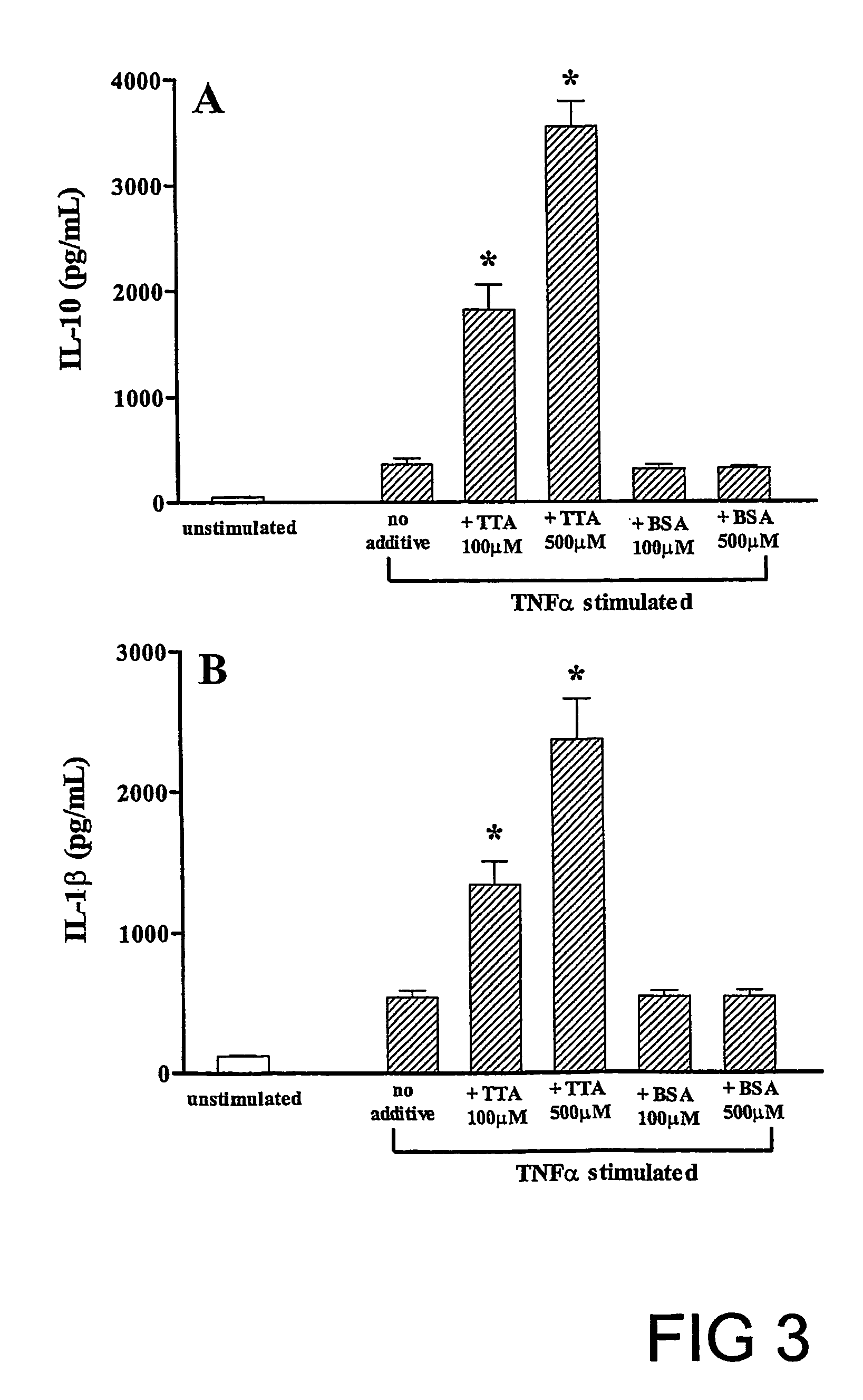 Fatty acid analogues for the treatment of inflammatory and autoimmune disorders