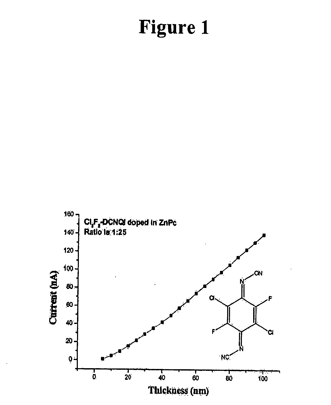 Method of doping organic semiconductors with quinonediimine derivatives
