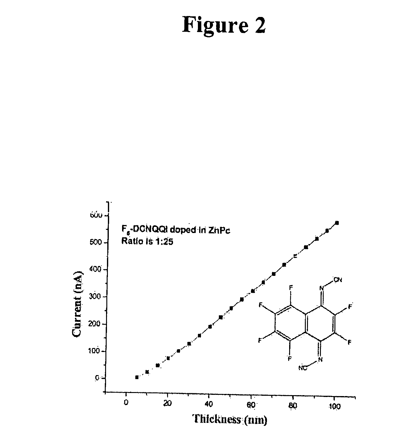 Method of doping organic semiconductors with quinonediimine derivatives