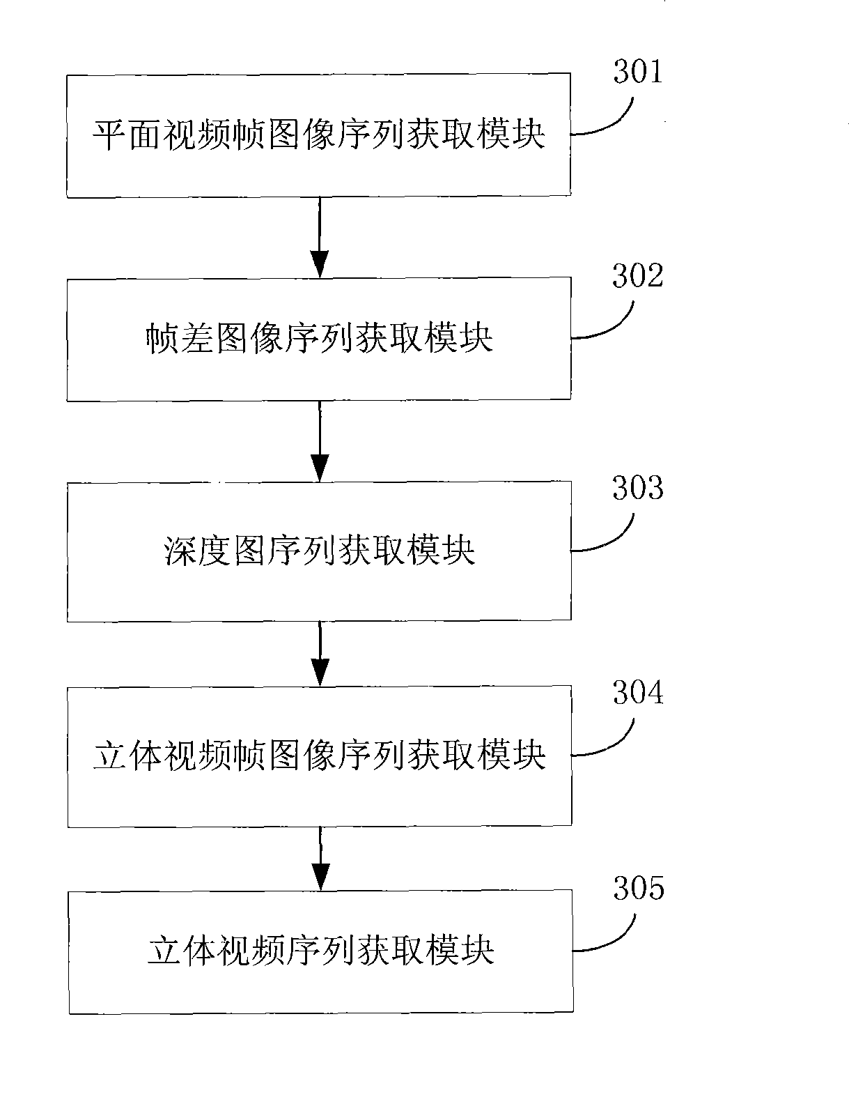 Method and apparatus for converting plane video into tridimensional video