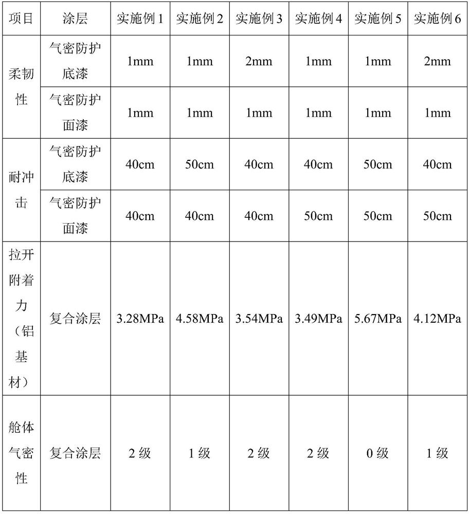 A kind of airtight protective coating and preparation method thereof