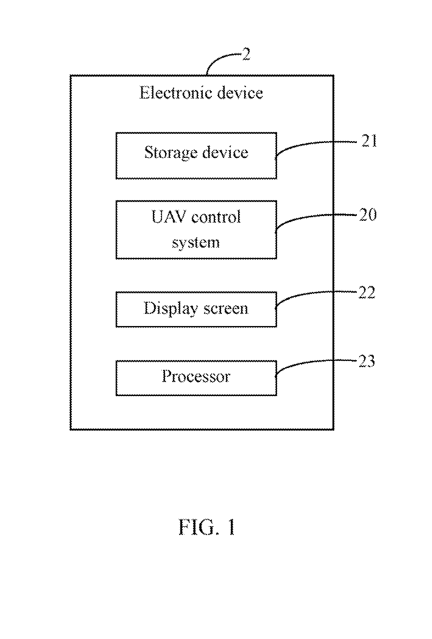 Electronic device and method for controlling unmanned aerial vehicle using the same