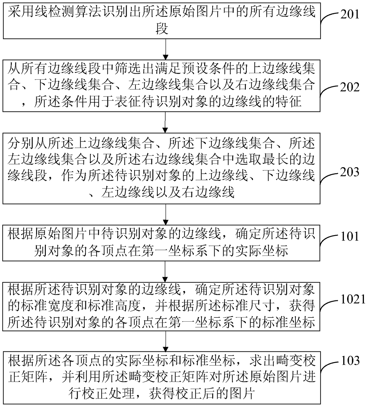 Picture processing method and device and computer readable storage medium