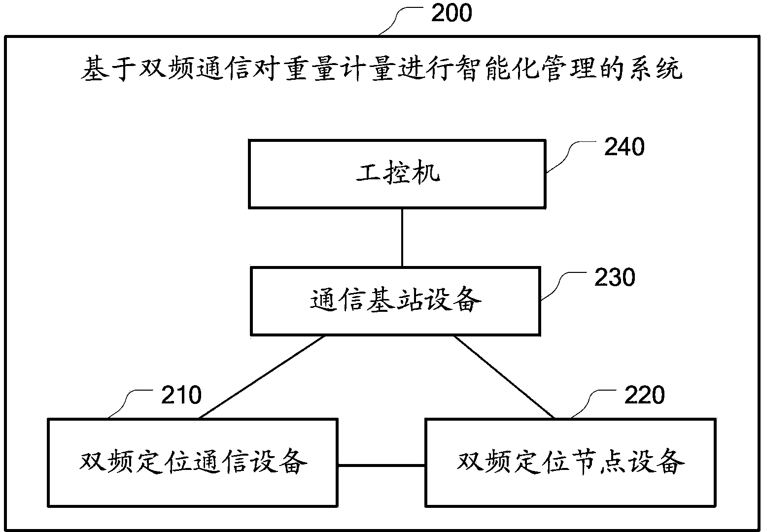 Dual-frequency communication based intelligent management method and system of weight measurement