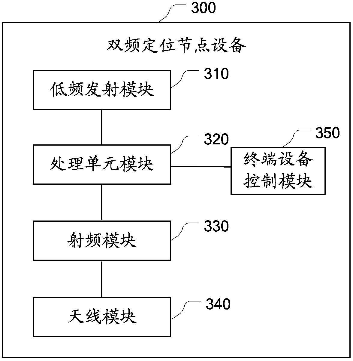 Dual-frequency communication based intelligent management method and system of weight measurement
