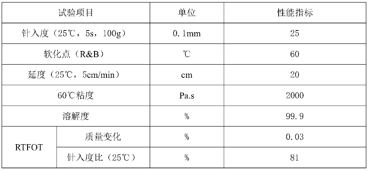 A kind of high modulus rubber asphalt mixture and preparation method thereof